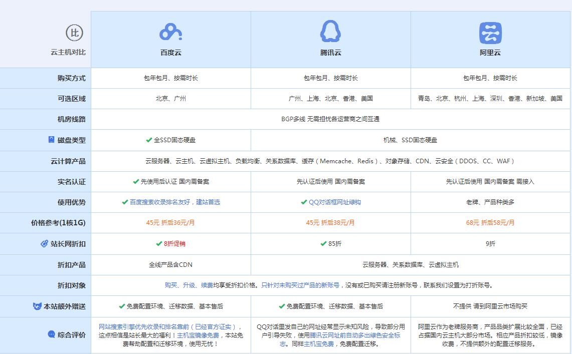惠来云主机代理对比.jpg